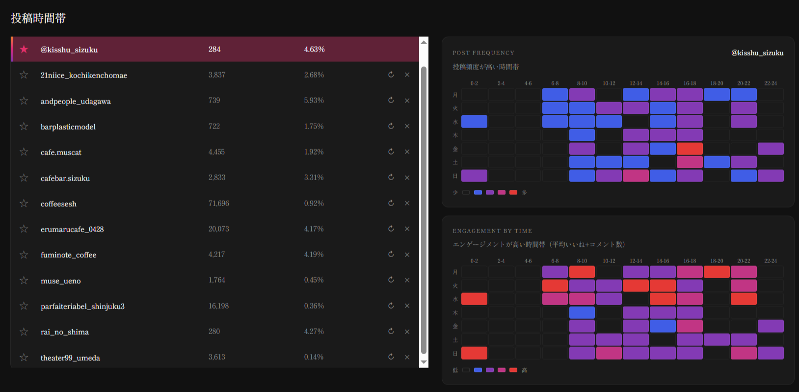 HACCAT — SNS分析ツール
