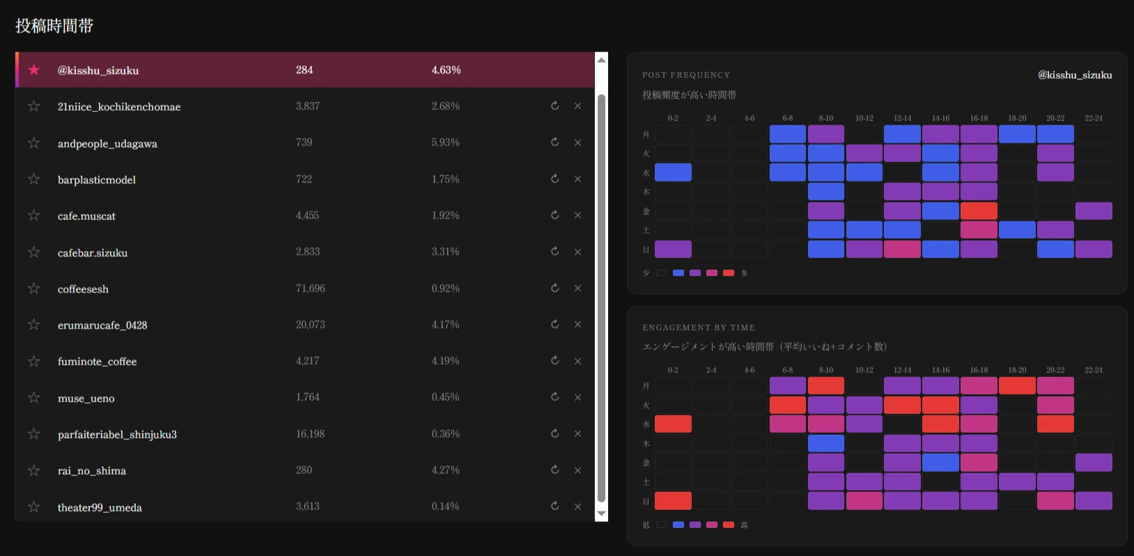 HACCAT — SNS分析ツール